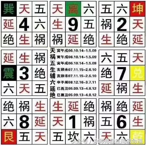 吉祥號碼|【數字吉祥】數字吉凶大解析！吉祥數字帶來好運，教你選車牌、。